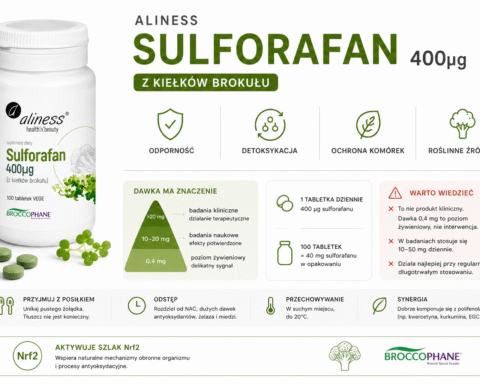 Aliness – Sulforafan