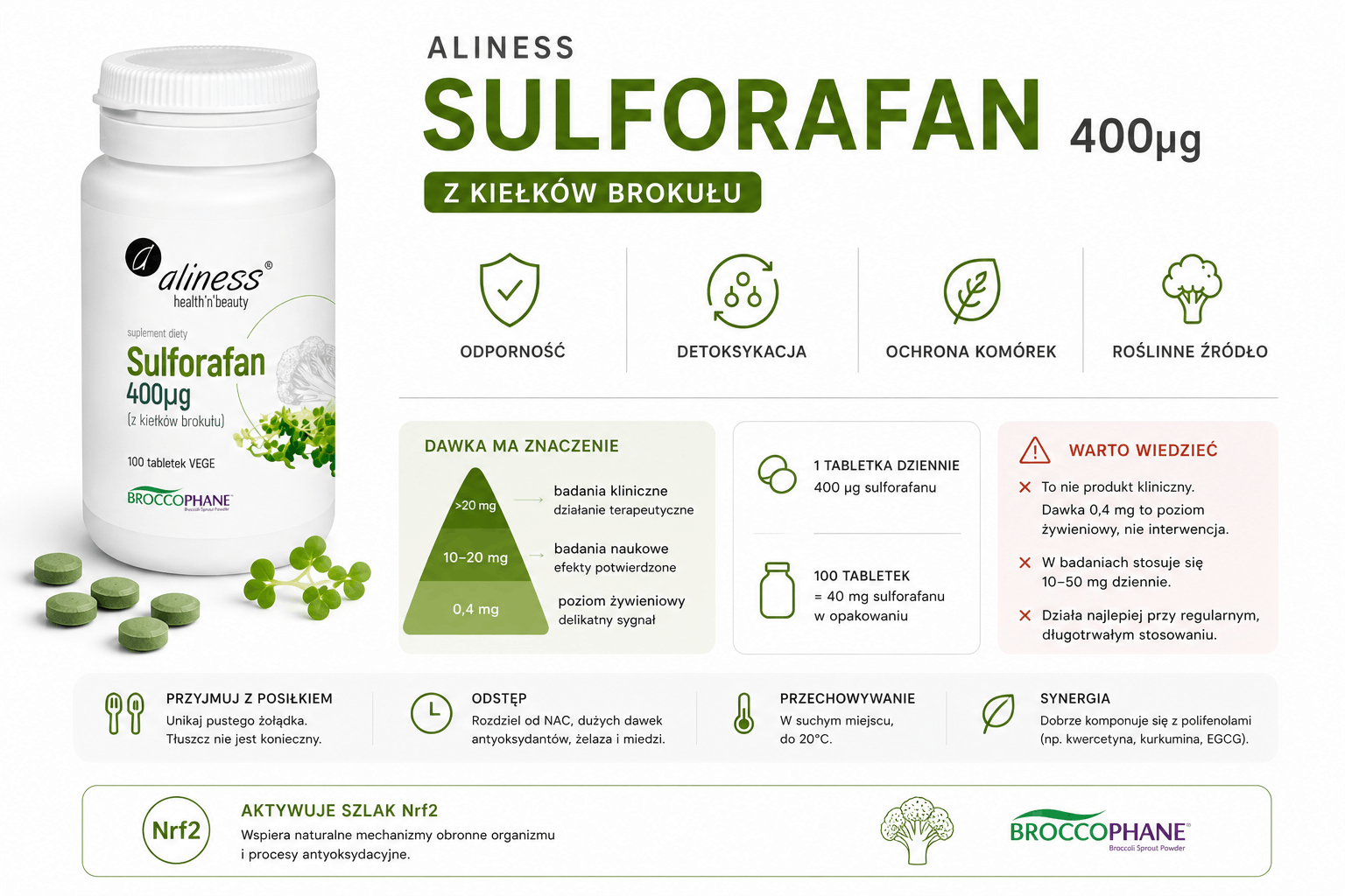 Aliness – Sulforafan